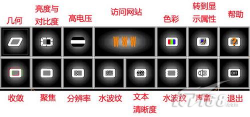 Ħ˹ٳɽ V㌣(zhun)I(y)(j)I(mi)ͶӰؼ