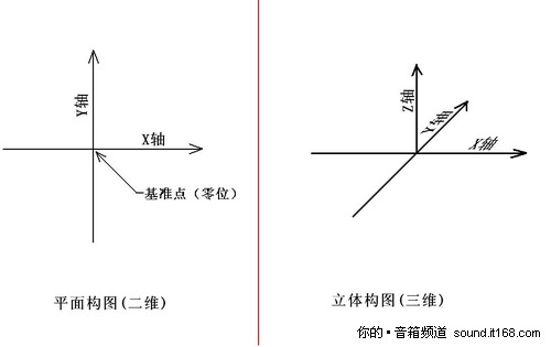 ʾD+Ԕ 7.1ϵy(tng)Δ[