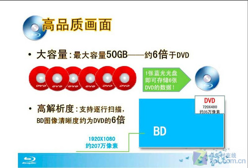 高清生活影音首選 主流藍(lán)光播放機(jī)推薦