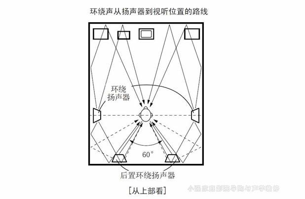 偶極環(huán)繞分布圖