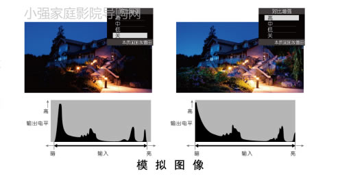 高對(duì)比度動(dòng)態(tài)畫(huà)面