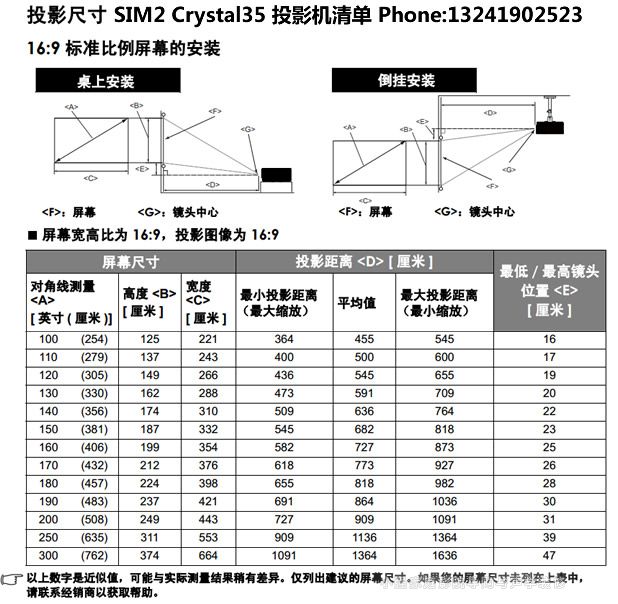 Sim2 Crystal35投影機(jī)安裝方法與投影尺寸