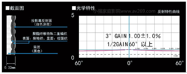 OS幕布