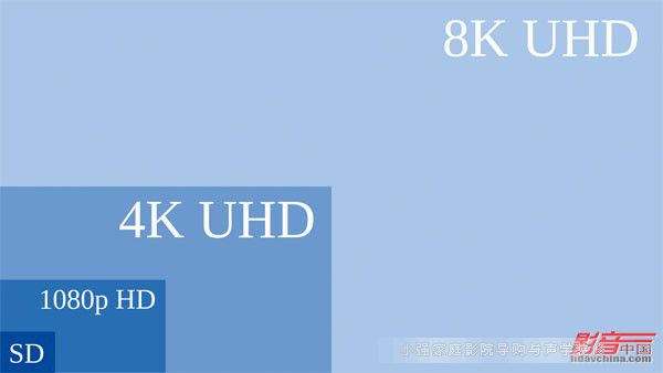 x4K@ʾBT.2020(bio)(zhn)4K@ʾO(sh)ռ(jin)(sh)A(ch)