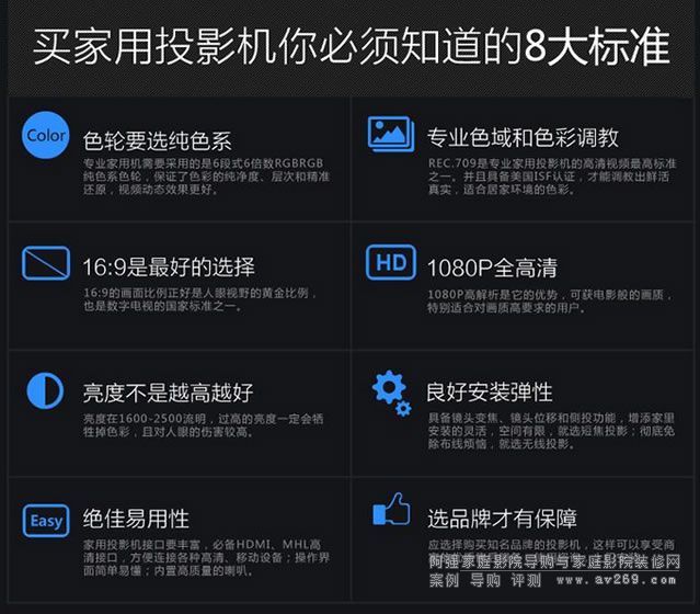 選明基投影機 品牌保證