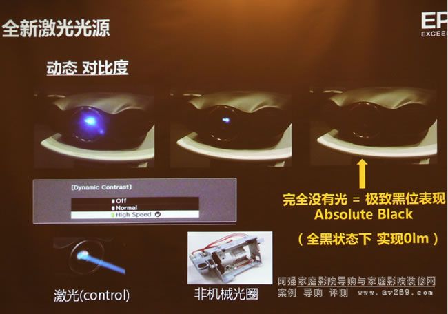 愛普生激光投影機擁有超高對比度