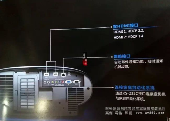 愛普生LS10000激光投影機接口