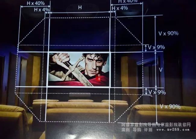愛普生LS10000擁有超大的水平和垂直移動范圍
