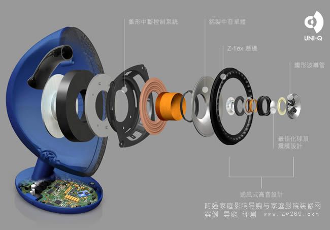 KEF EGG藍牙音響