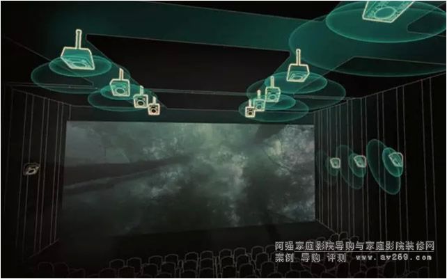 支持杜比全景聲Atmos和DTS:X的天龍X6200W