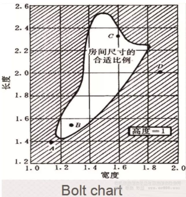 布爾圍線圖