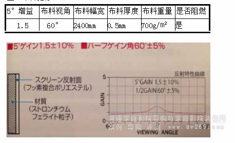 OS幕布WS903幕料參數(shù)介紹