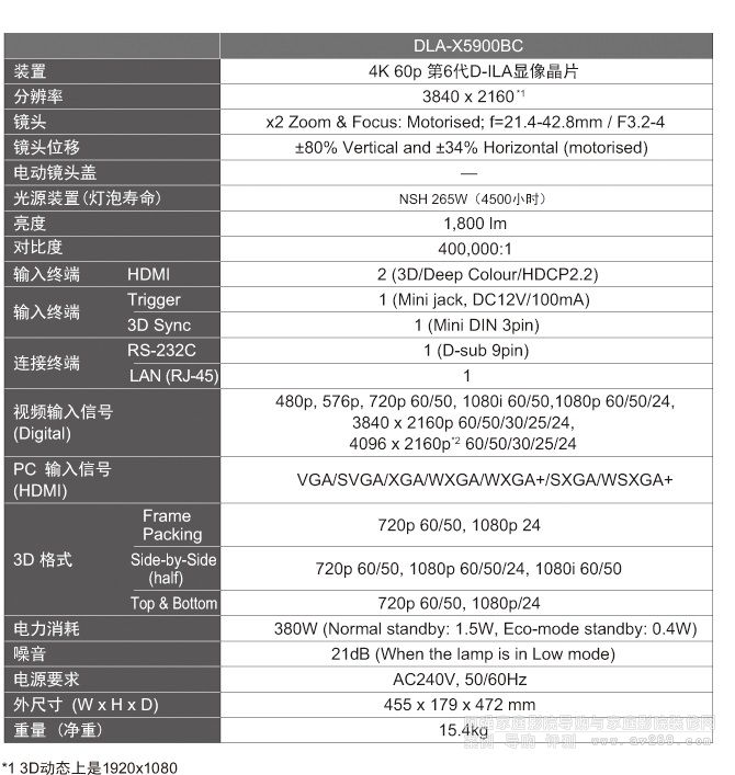 JVC投影機X5900