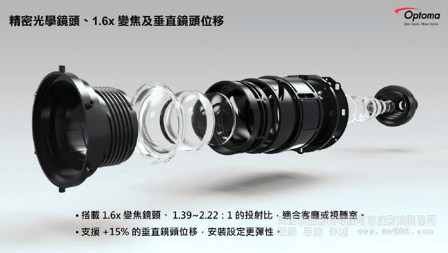 光學(xué)鏡頭