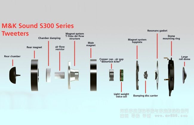MK S300喇叭單元