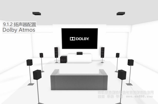 杜比全景聲 (Dolby Atmos) 9.1.2 頂部揚(yáng)聲器設(shè)置