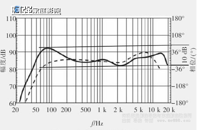 頻率響應(yīng)