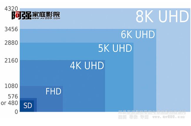 8K分辨率
