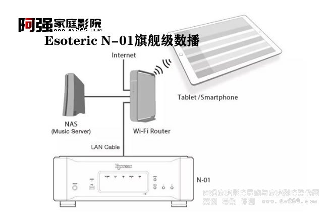 Esoteric N-01Ԏ피(j)DACģM