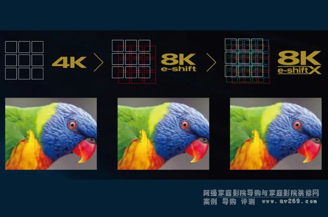 JVC“宙斯三代”技術性能做一個整體概述：8K輸入HDR10+激光投影機系列
