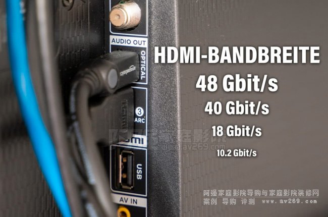 4K/8K120Hz10bitҪ HDMI 
