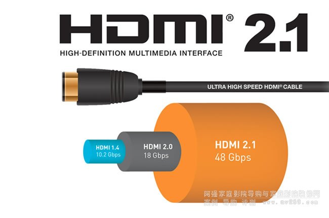 HDMI 2.1a˜̽ӑHDR߄ӑB(ti)ҕlݔ@ʾʹc