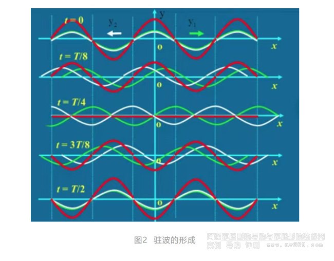 D2  vγ